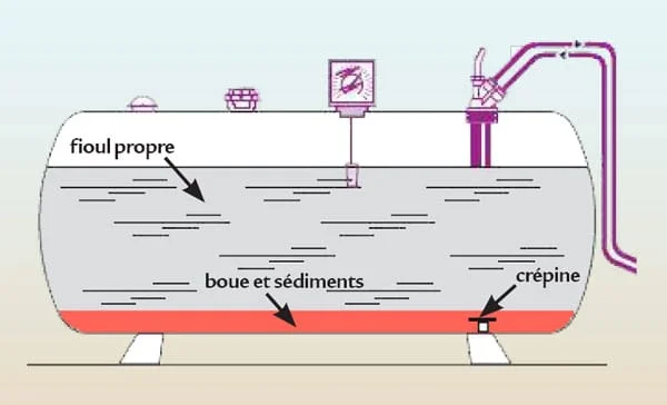 Nettoyage professionnel d'une citerne à mazout avec aspiration des boues